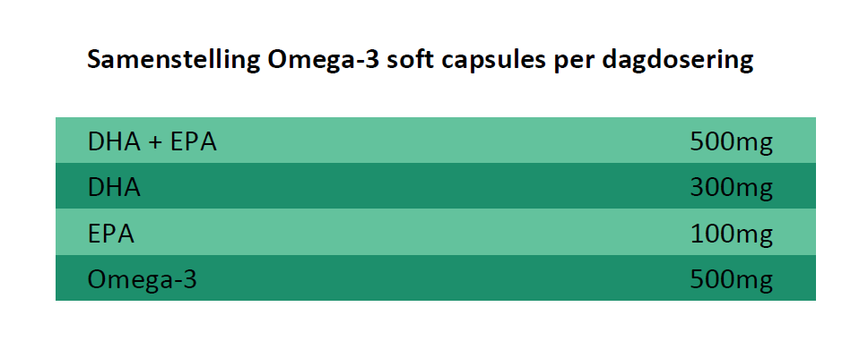 Vegan Omega-3 Soft Capsules Just2Bfit