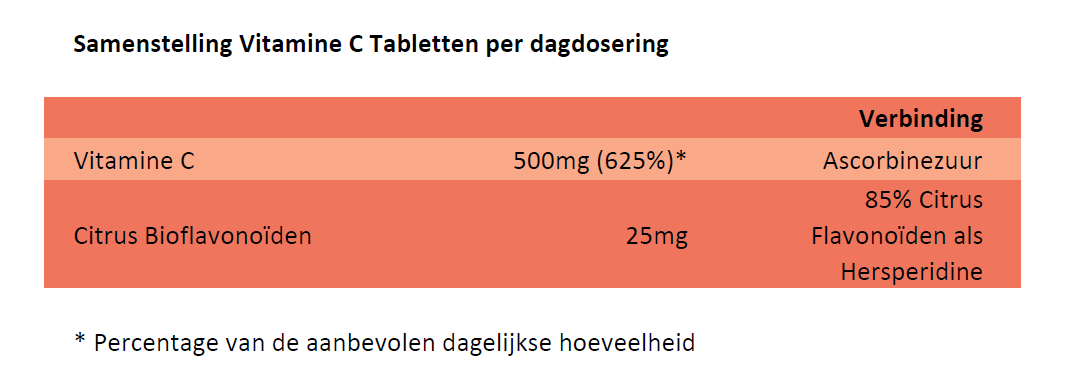 Vitamine C Just2Bfit