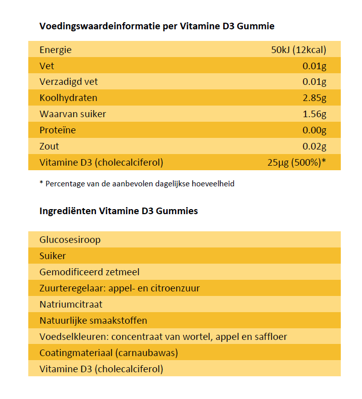 Vitamin D3 Soft Gummies